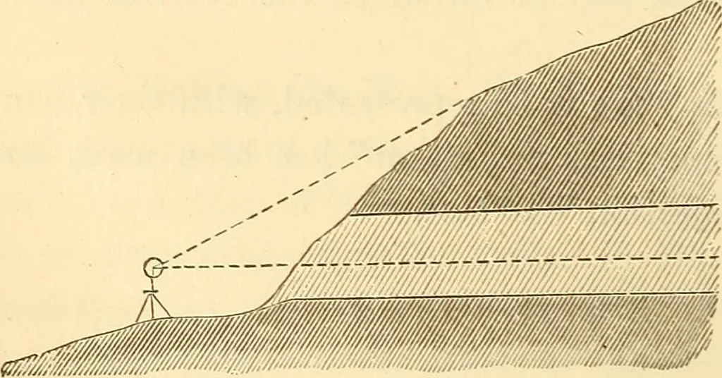 An illustration from A treatise on surveying, comprising the theory and the practice ;, 1887, leaf 533