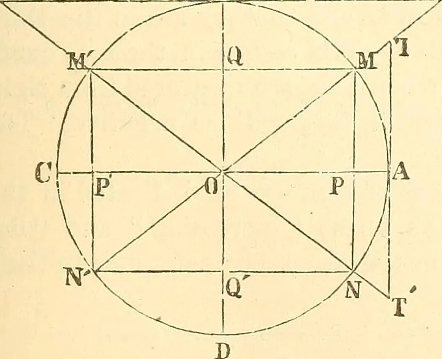 An illustration from A treatise on surveying, comprising the theory and the practice ;, 1887, leaf 540