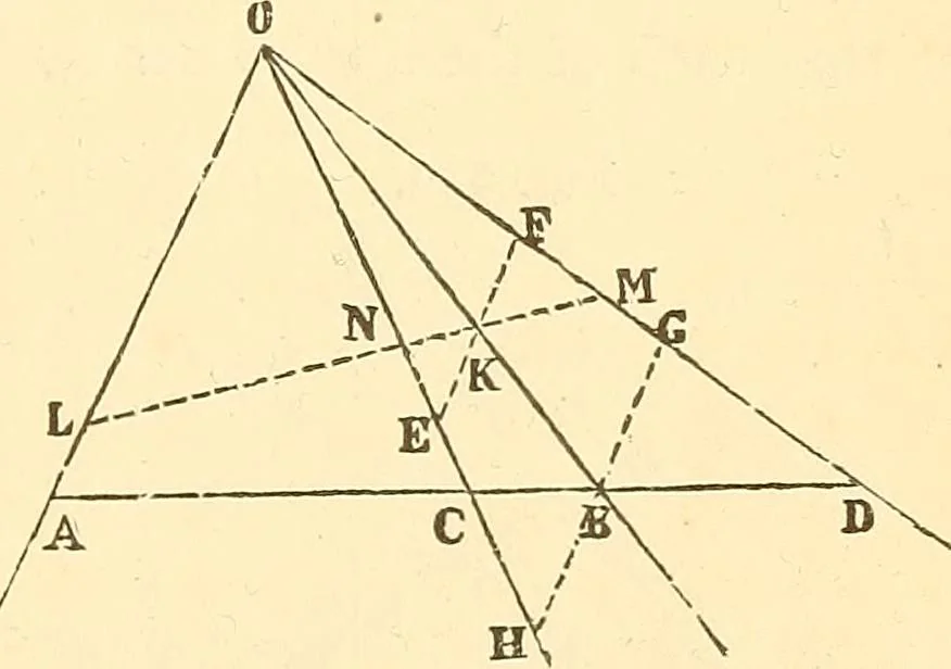 An illustration from A treatise on surveying, comprising the theory and the practice ;, 1887, leaf 550