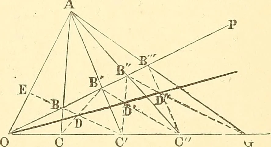 An illustration from A treatise on surveying, comprising the theory and the practice ;, 1887, leaf 552