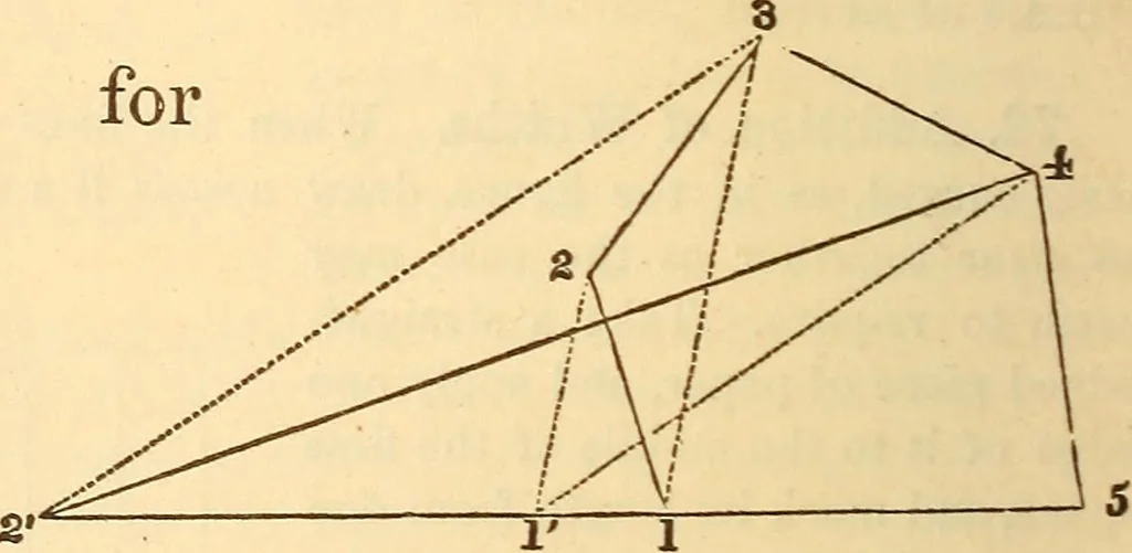 An illustration from A treatise on surveying, comprising the theory and the practice ;, 1887, leaf 59