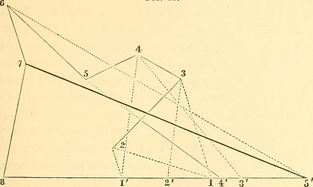 An illustration from A treatise on surveying, comprising the theory and the practice ;, 1887, leaf 60