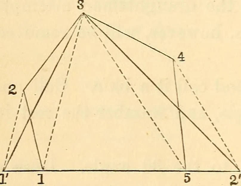 An illustration from A treatise on surveying, comprising the theory and the practice ;, 1887, leaf 61