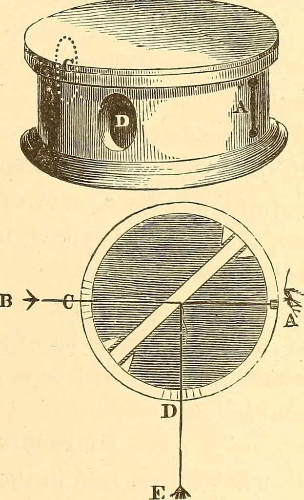 An illustration from A treatise on surveying, comprising the theory and the practice ;, 1887, leaf 76