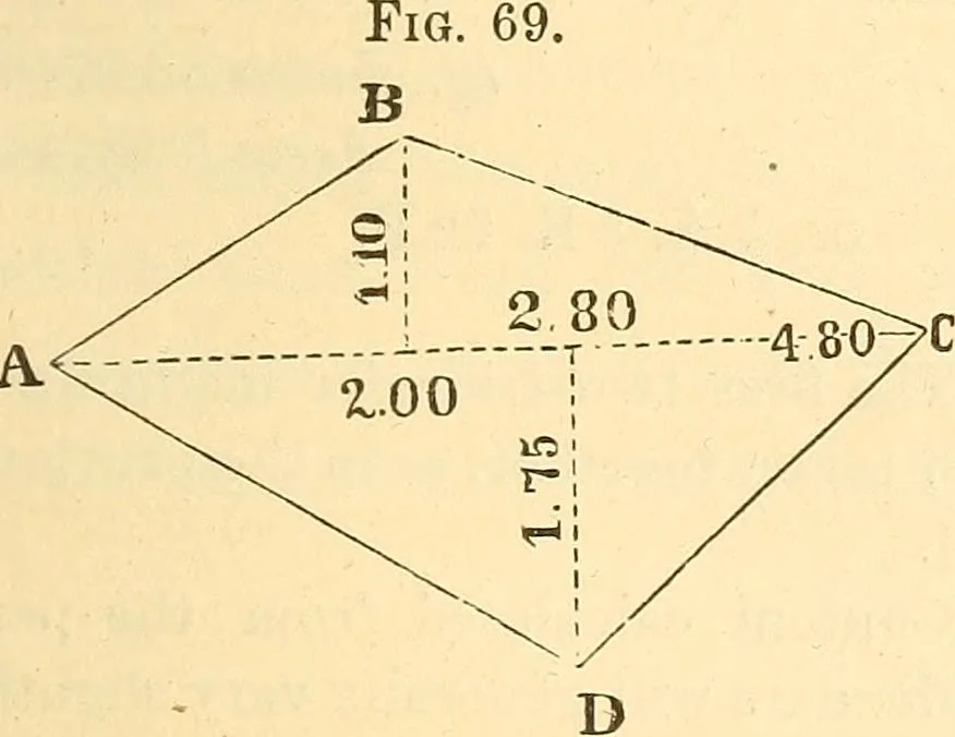 An illustration from A treatise on surveying, comprising the theory and the practice ;, 1887, leaf 78