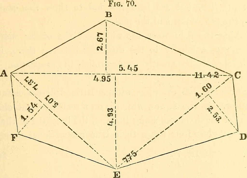 An illustration from A treatise on surveying, comprising the theory and the practice ;, 1887, leaf 80