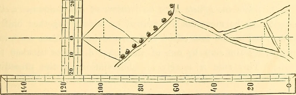 An illustration from A treatise on surveying, comprising the theory and the practice ;, 1887, leaf 84