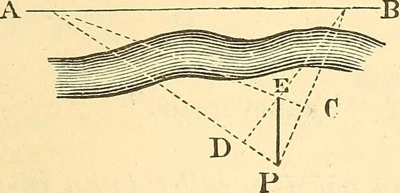 An illustration from A treatise on surveying, comprising the theory and the practice ;, 1887, leaf 96