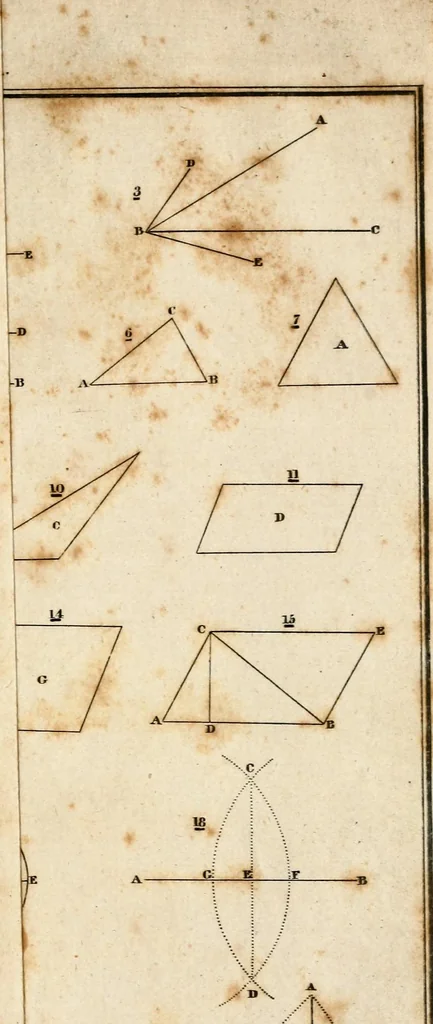 An illustration from A treatise on surveying : containing the theory and practice, 1832, leaf 374
