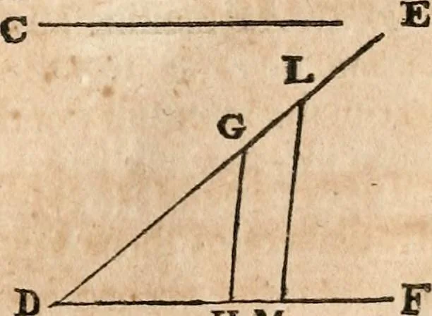 An illustration from A treatise on surveying : containing the theory and practice, 1832, leaf 38