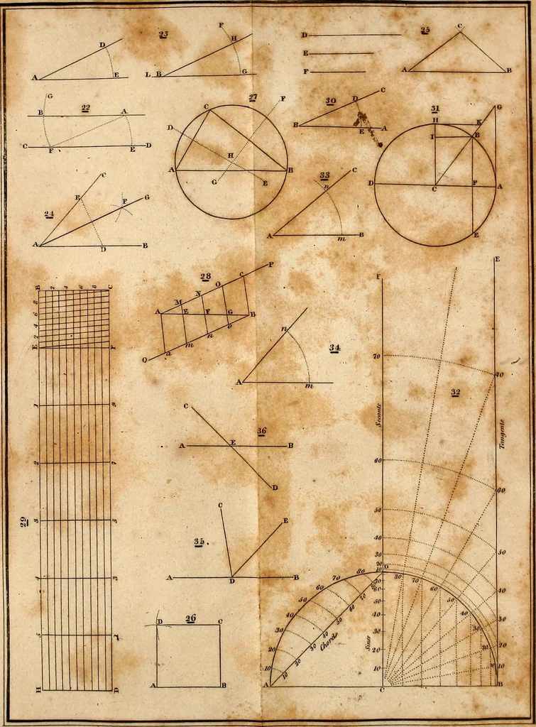 An illustration from A treatise on surveying : containing the theory and practice, 1832, leaf 380