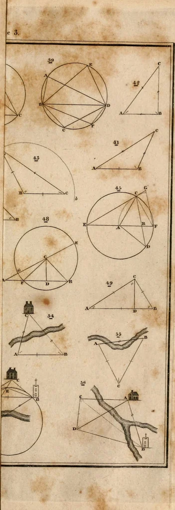 An illustration from A treatise on surveying : containing the theory and practice, 1832, leaf 382