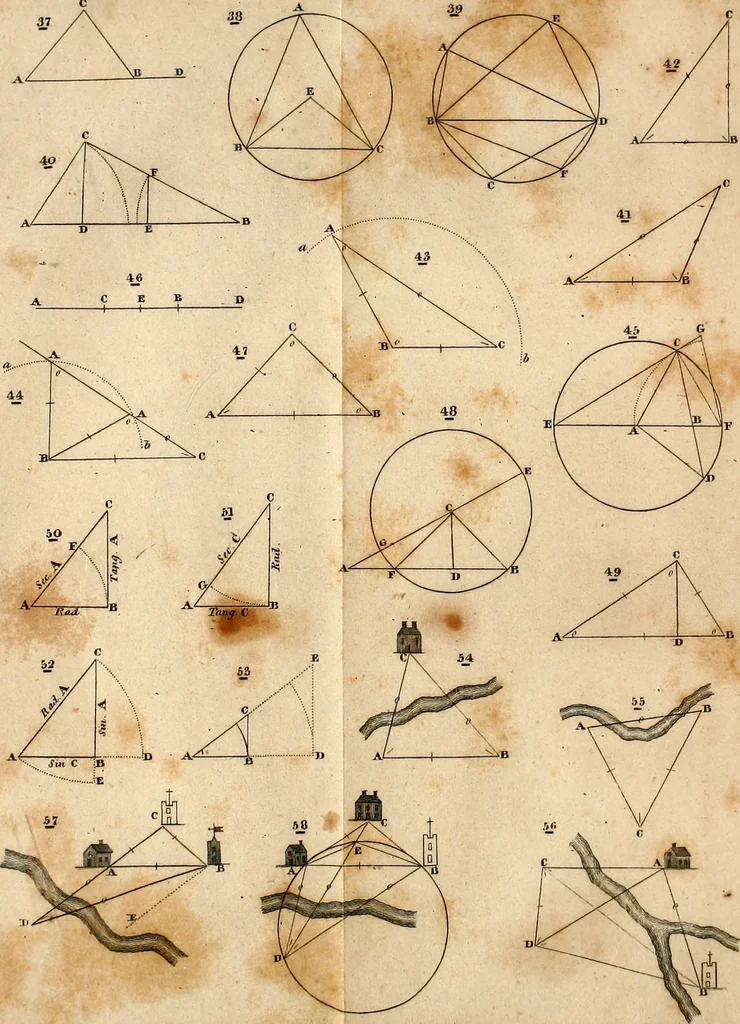 An illustration from A treatise on surveying : containing the theory and practice, 1832, leaf 384