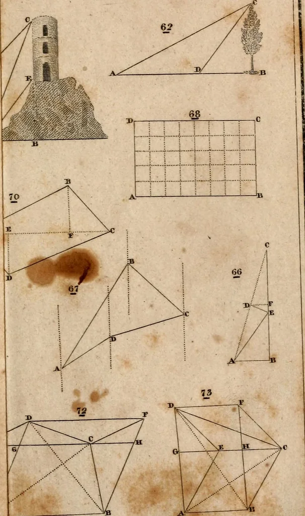 An illustration from A treatise on surveying : containing the theory and practice, 1832, leaf 386