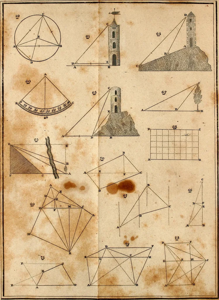 An illustration from A treatise on surveying : containing the theory and practice, 1832, leaf 388