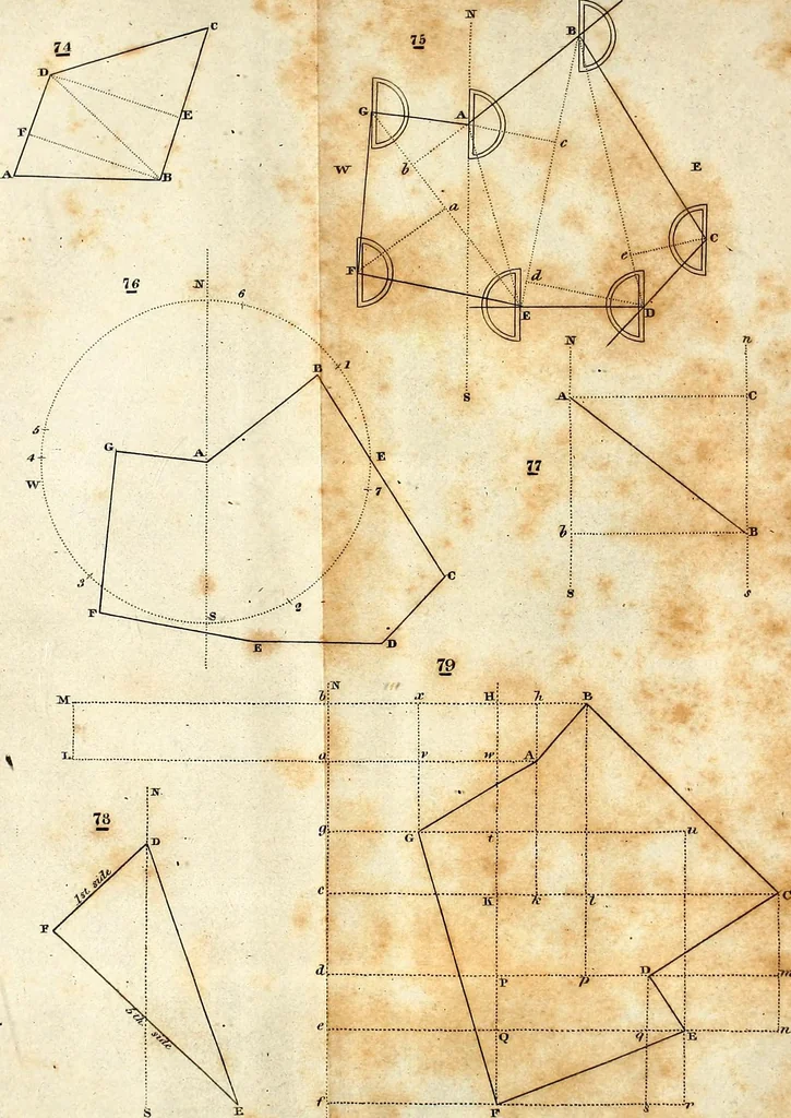 An illustration from A treatise on surveying : containing the theory and practice, 1832, leaf 392