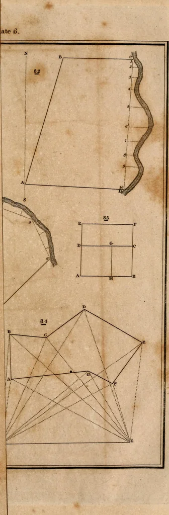 An illustration from A treatise on surveying : containing the theory and practice, 1832, leaf 394