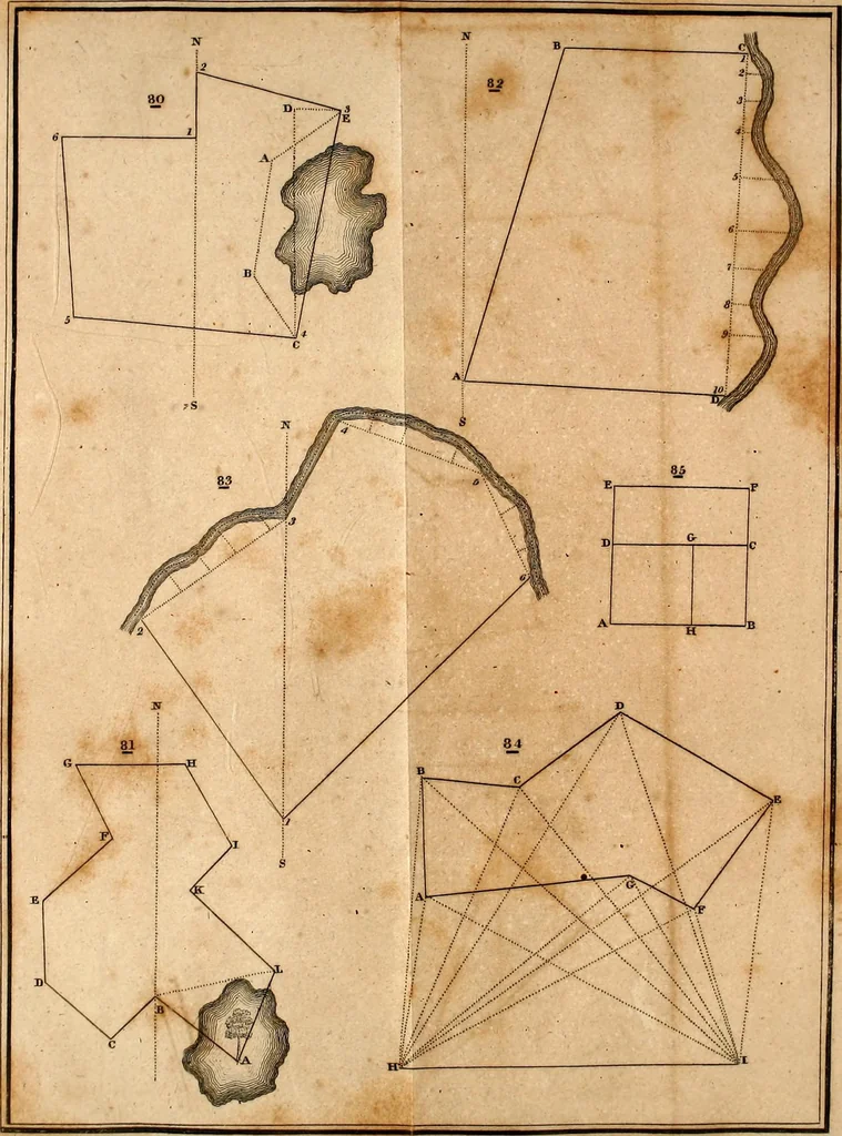 An illustration from A treatise on surveying : containing the theory and practice, 1832, leaf 396