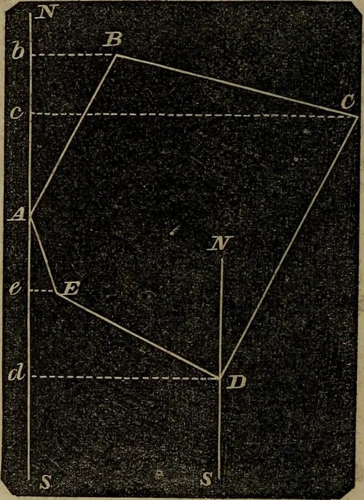 An illustration from A treatise on surveying and navigation: uniting the theoretical, the practical, and the educational features of these subjects, 1852, leaf 101