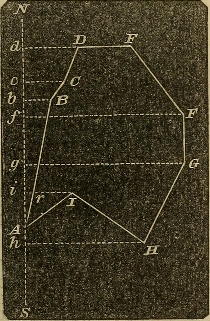 An illustration from A treatise on surveying and navigation: uniting the theoretical, the practical, and the educational features of these subjects, 1852, leaf 102