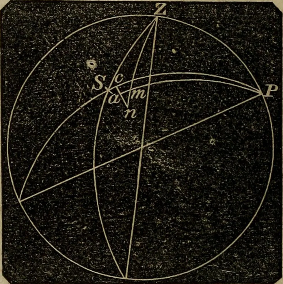 An illustration from A treatise on surveying and navigation: uniting the theoretical, the practical, and the educational features of these subjects, 1852, leaf 111