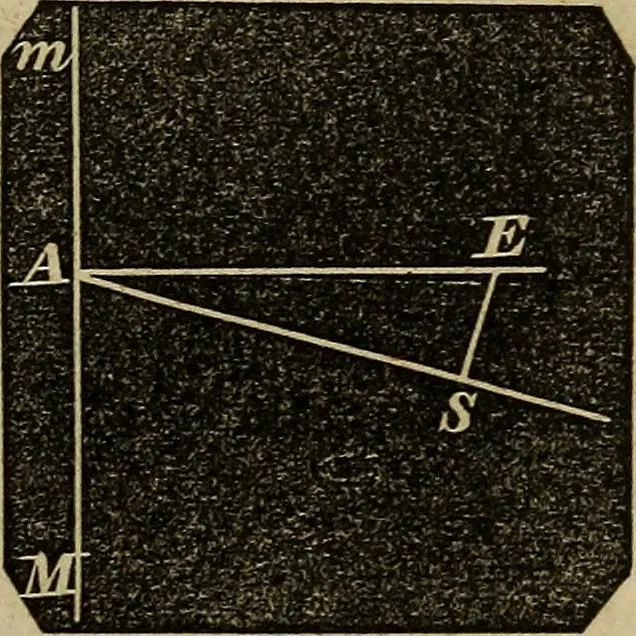 An illustration from A treatise on surveying and navigation: uniting the theoretical, the practical, and the educational features of these subjects, 1852, leaf 112