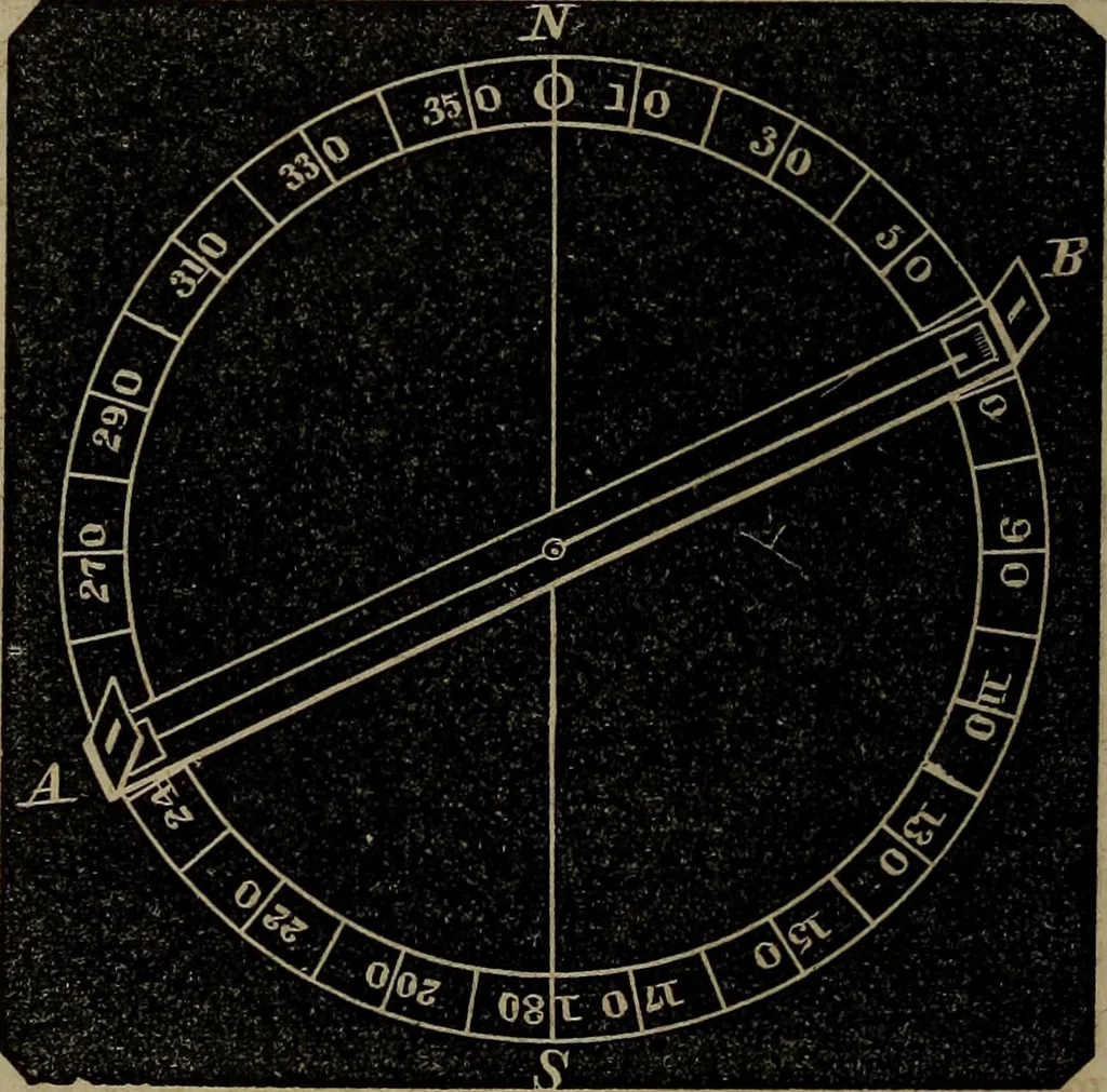 An illustration from A treatise on surveying and navigation: uniting the theoretical, the practical, and the educational features of these subjects, 1852, leaf 119