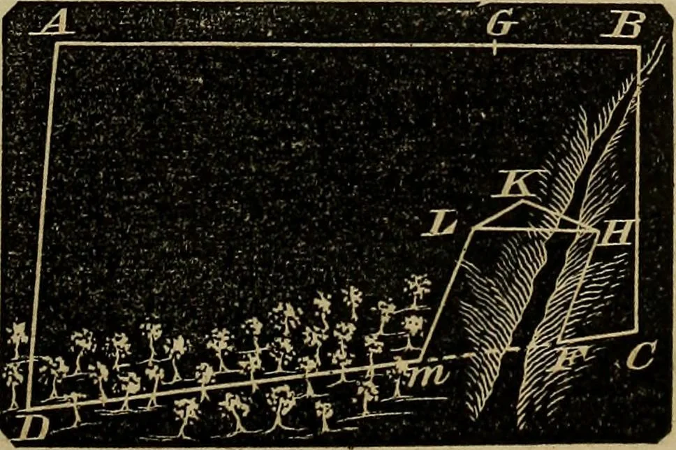 An illustration from A treatise on surveying and navigation: uniting the theoretical, the practical, and the educational features of these subjects, 1852, leaf 124