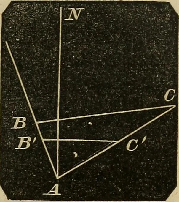 An illustration from A treatise on surveying and navigation: uniting the theoretical, the practical, and the educational features of these subjects, 1852, leaf 130
