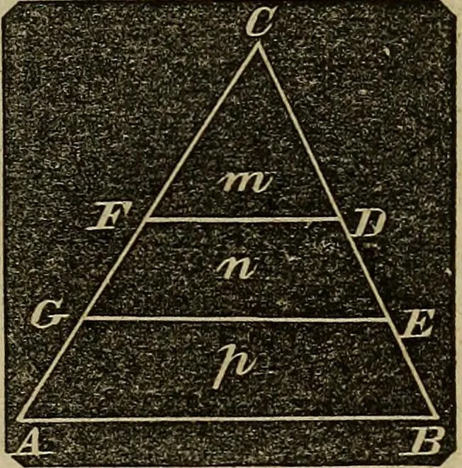 An illustration from A treatise on surveying and navigation: uniting the theoretical, the practical, and the educational features of these subjects, 1852, leaf 136