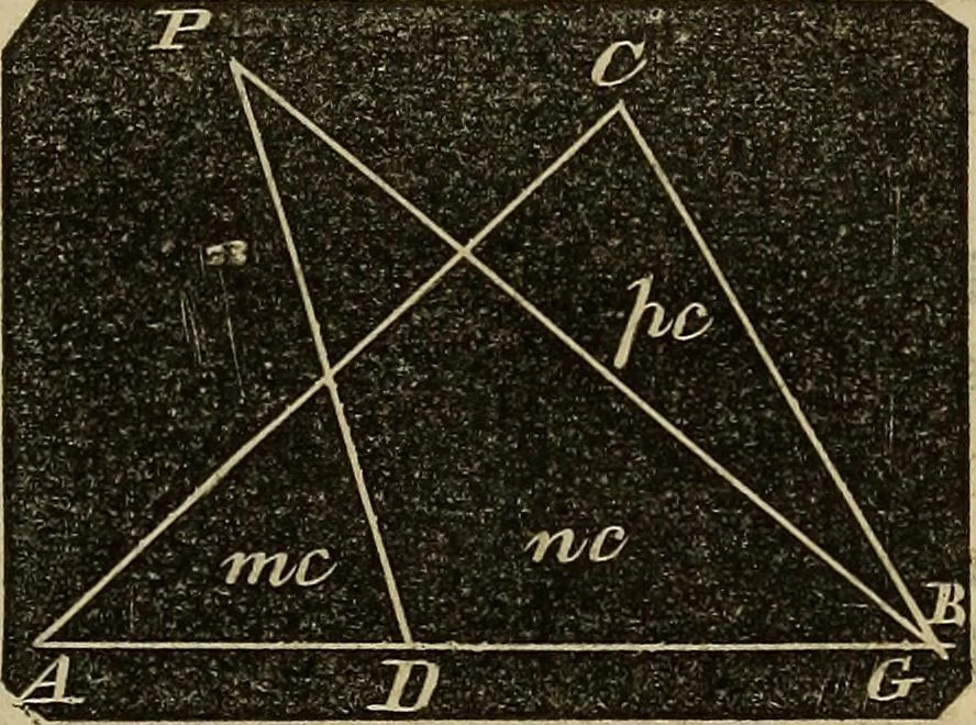 An illustration from A treatise on surveying and navigation: uniting the theoretical, the practical, and the educational features of these subjects, 1852, leaf 138