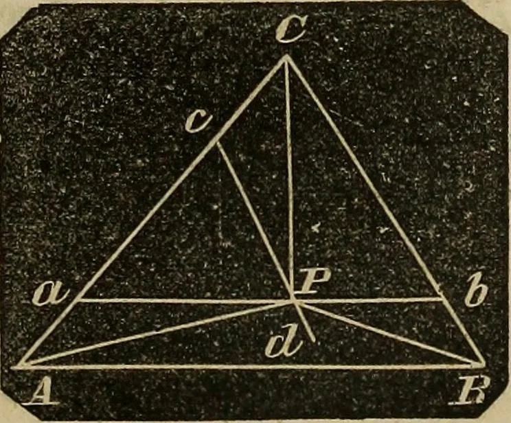 An illustration from A treatise on surveying and navigation: uniting the theoretical, the practical, and the educational features of these subjects, 1852, leaf 138