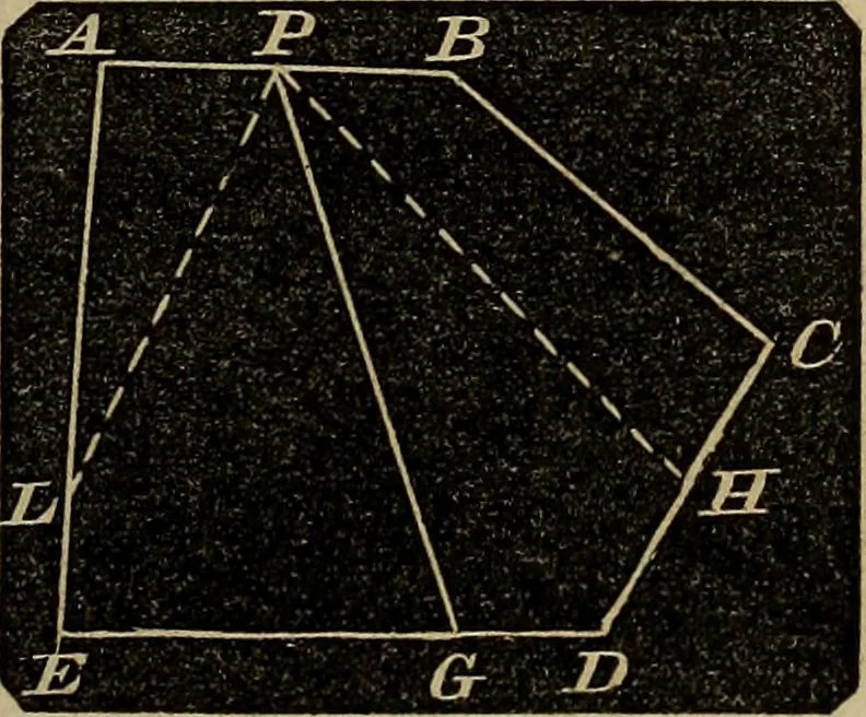An illustration from A treatise on surveying and navigation: uniting the theoretical, the practical, and the educational features of these subjects, 1852, leaf 144