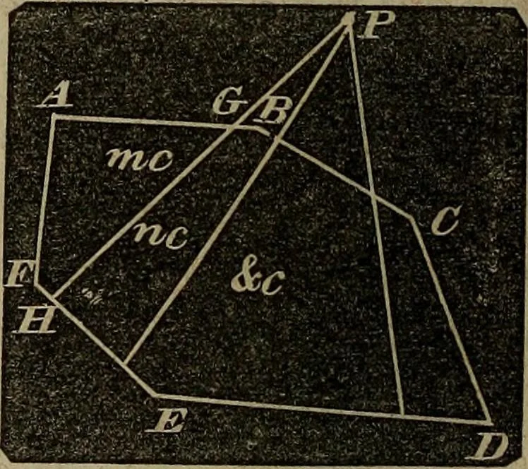An illustration from A treatise on surveying and navigation: uniting the theoretical, the practical, and the educational features of these subjects, 1852, leaf 145