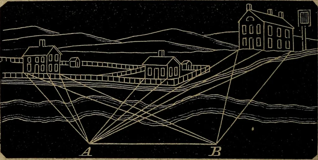 An illustration from A treatise on surveying and navigation: uniting the theoretical, the practical, and the educational features of these subjects, 1852, leaf 155