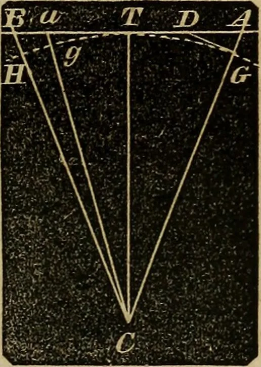 An illustration from A treatise on surveying and navigation: uniting the theoretical, the practical, and the educational features of these subjects, 1852, leaf 160
