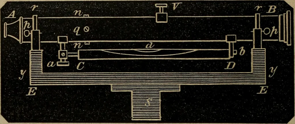 An illustration from A treatise on surveying and navigation: uniting the theoretical, the practical, and the educational features of these subjects, 1852, leaf 163