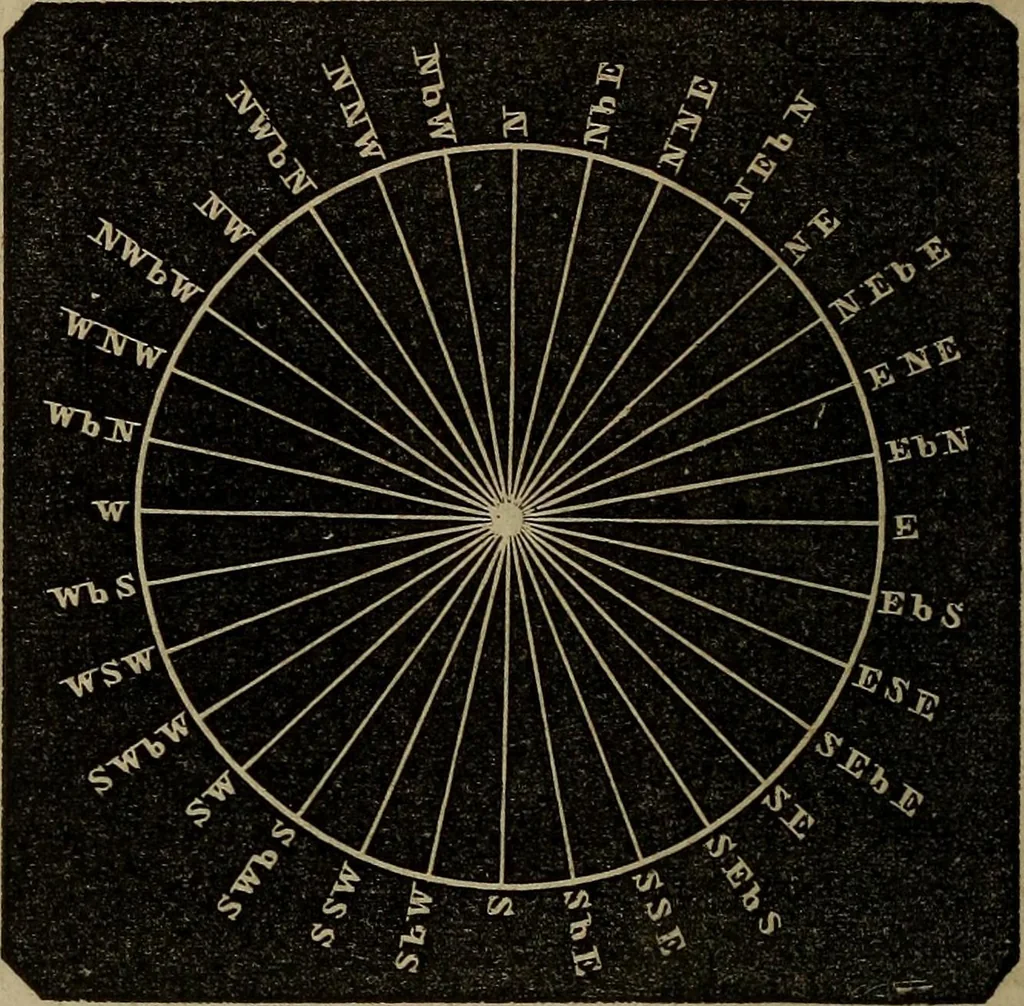 An illustration from A treatise on surveying and navigation: uniting the theoretical, the practical, and the educational features of these subjects, 1852, leaf 183