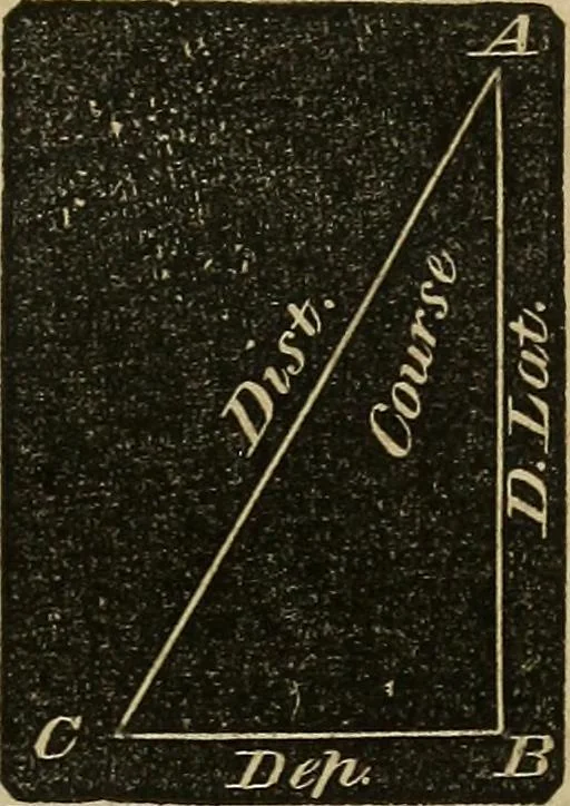 An illustration from A treatise on surveying and navigation: uniting the theoretical, the practical, and the educational features of these subjects, 1852, leaf 186