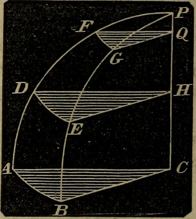 An illustration from A treatise on surveying and navigation: uniting the theoretical, the practical, and the educational features of these subjects, 1852, leaf 187