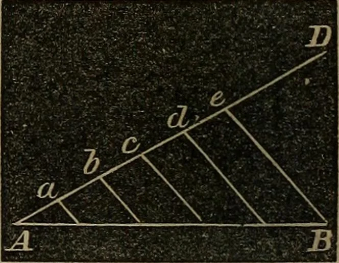 An illustration from A treatise on surveying and navigation: uniting the theoretical, the practical, and the educational features of these subjects, 1852, leaf 19