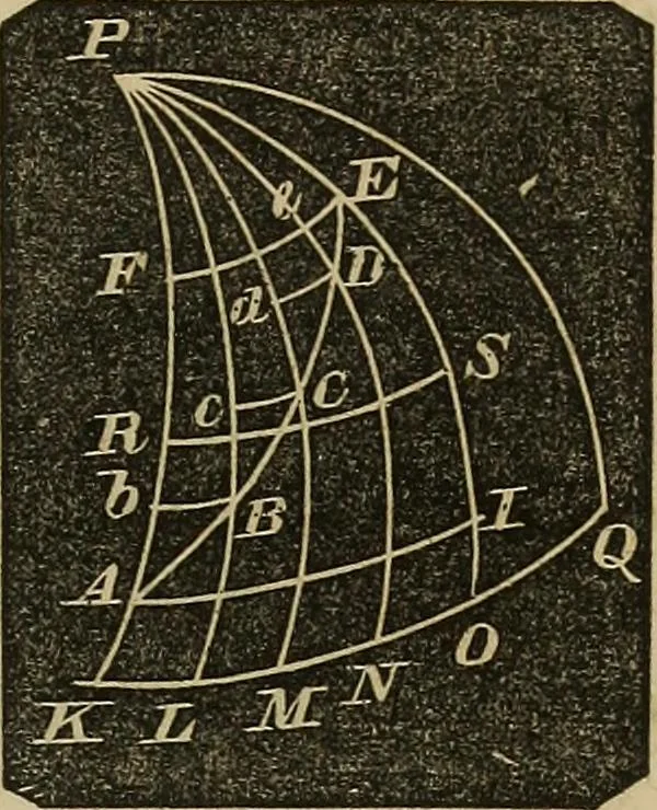 An illustration from A treatise on surveying and navigation: uniting the theoretical, the practical, and the educational features of these subjects, 1852, leaf 190