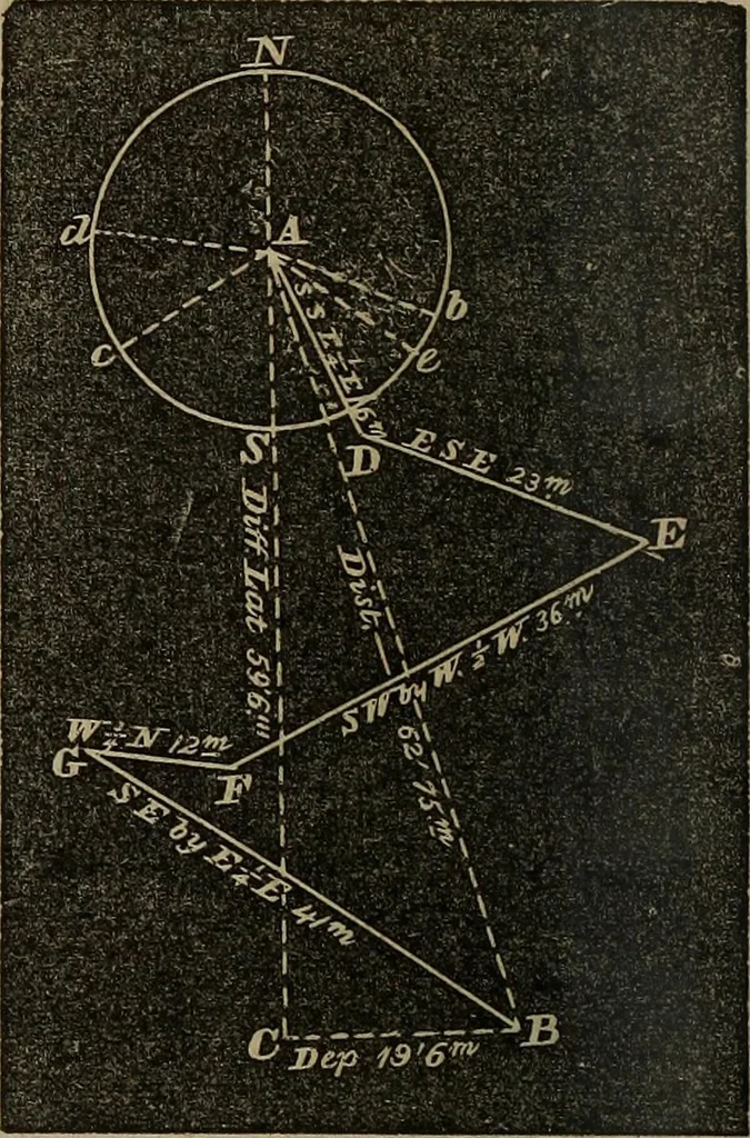 An illustration from A treatise on surveying and navigation: uniting the theoretical, the practical, and the educational features of these subjects, 1852, leaf 193