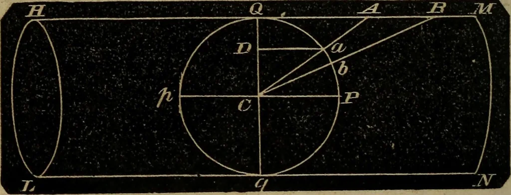 An illustration from A treatise on surveying and navigation: uniting the theoretical, the practical, and the educational features of these subjects, 1852, leaf 199