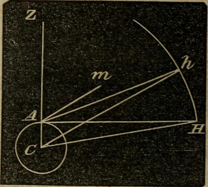 An illustration from A treatise on surveying and navigation: uniting the theoretical, the practical, and the educational features of these subjects, 1852, leaf 205