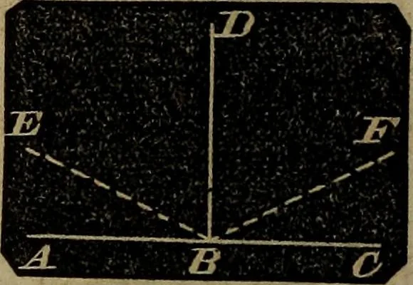 An illustration from A treatise on surveying and navigation: uniting the theoretical, the practical, and the educational features of these subjects, 1852, leaf 207