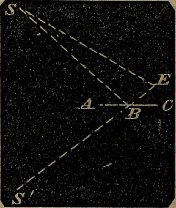 An illustration from A treatise on surveying and navigation: uniting the theoretical, the practical, and the educational features of these subjects, 1852, leaf 207
