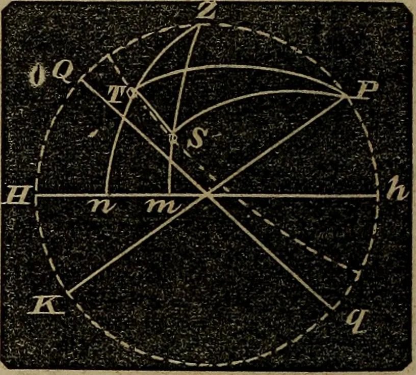 An illustration from A treatise on surveying and navigation: uniting the theoretical, the practical, and the educational features of these subjects, 1852, leaf 217