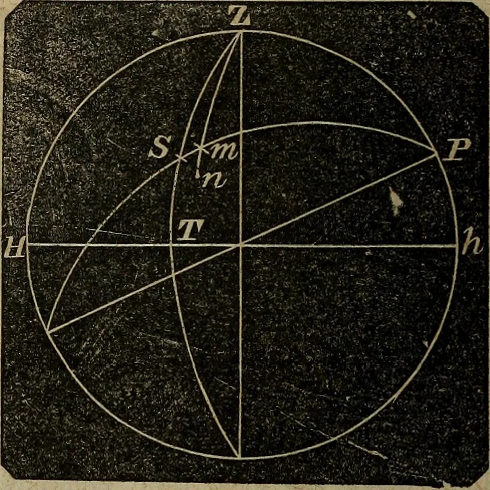 An illustration from A treatise on surveying and navigation: uniting the theoretical, the practical, and the educational features of these subjects, 1852, leaf 219