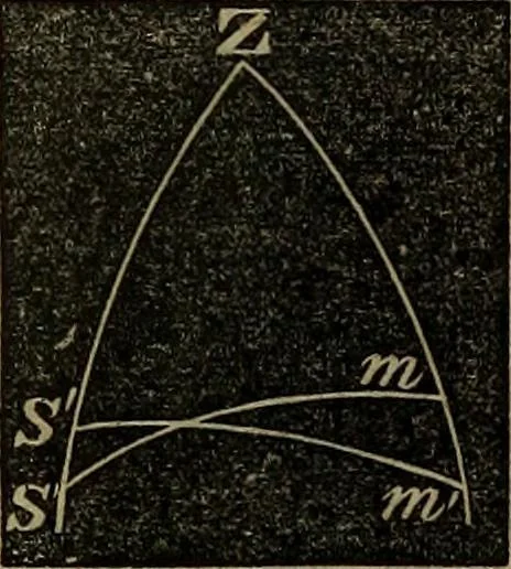 An illustration from A treatise on surveying and navigation: uniting the theoretical, the practical, and the educational features of these subjects, 1852, leaf 227